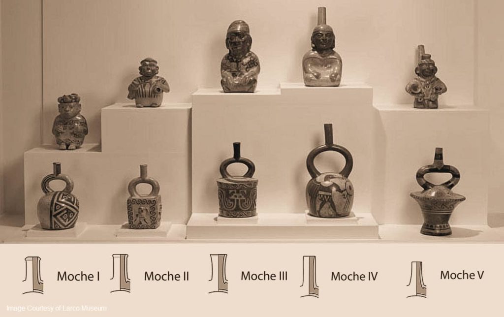 Graphic of five-phase ceramic sequence developed by Rafael Larco Hoyle in 1946. Source: Larco Museum